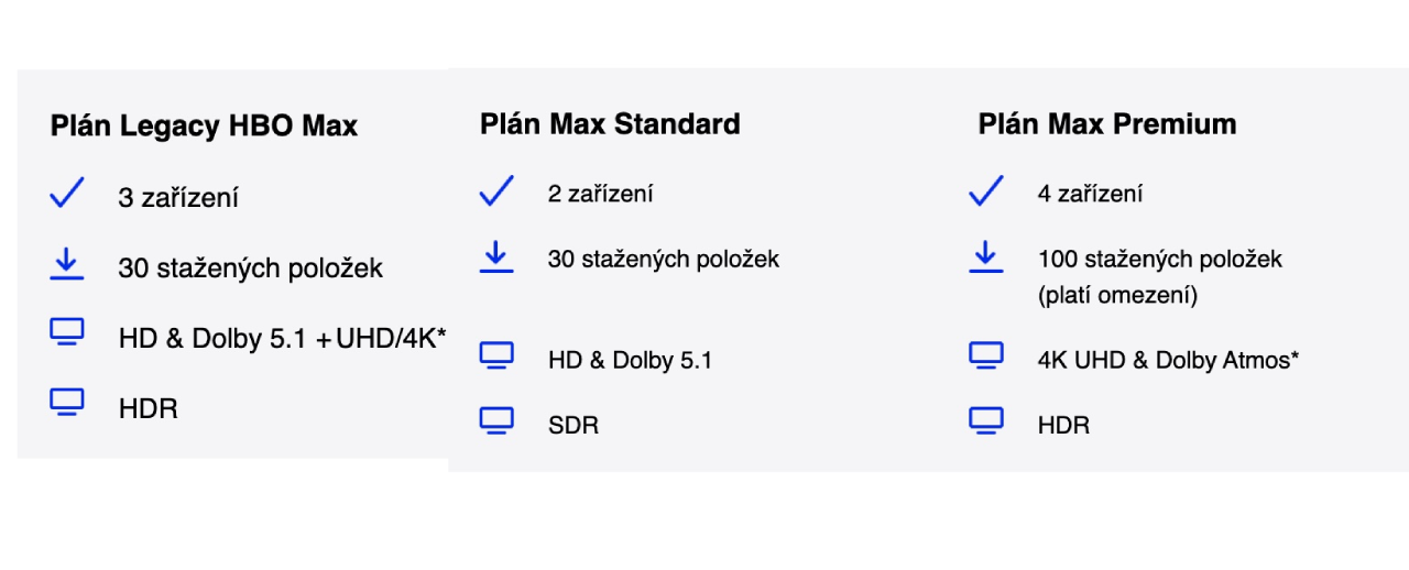 Nepanikařte: Streamovací služba Max znovu nezdražuje