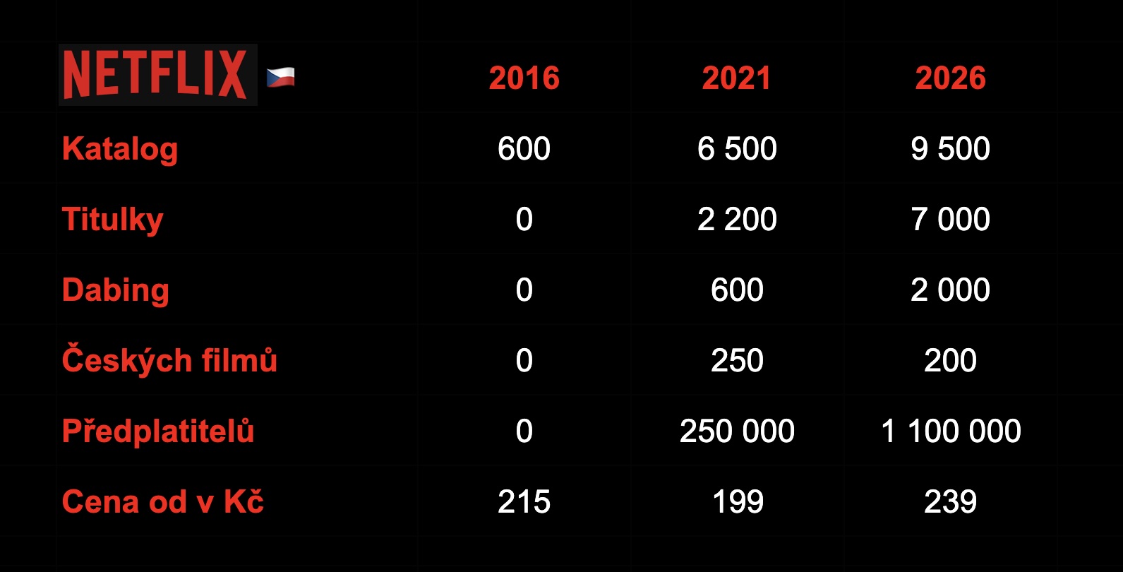Pomalá a bolestivá cesta lokalizace
