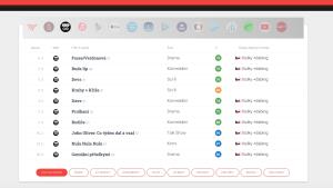 Spouštíme kalendář premiér, nové filmy a seriály budete mít hned po ruce